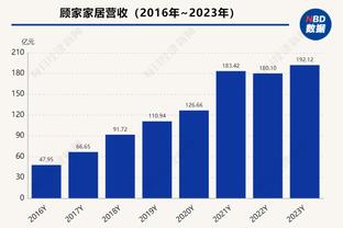 射手本色！豪泽三分7中5贡献替补席最高15分 正负值+17冠绝全场